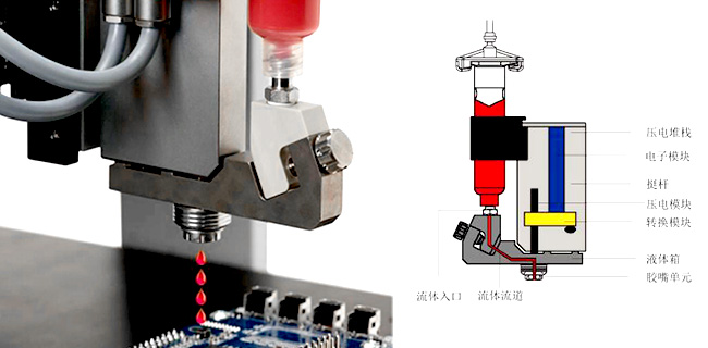 壓電式噴射點膠閥