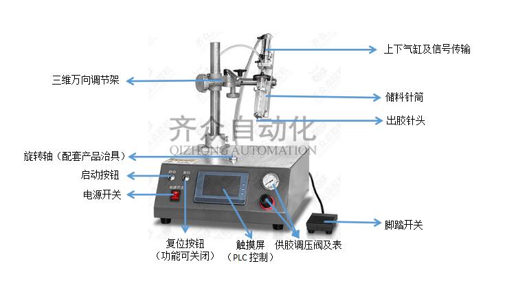 針筒式圓形專用點膠機功能圖解