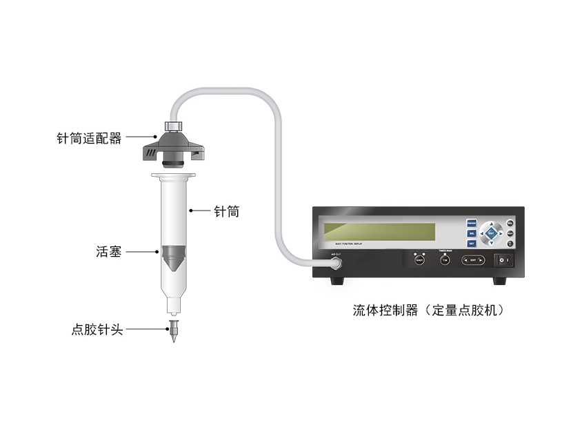 流體控制器（定量點膠機）